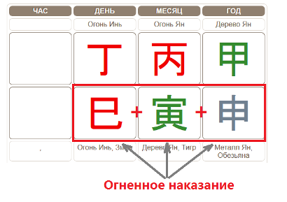 Вознаграждение небесных стволов в ба цзы